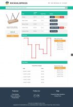 Product Page